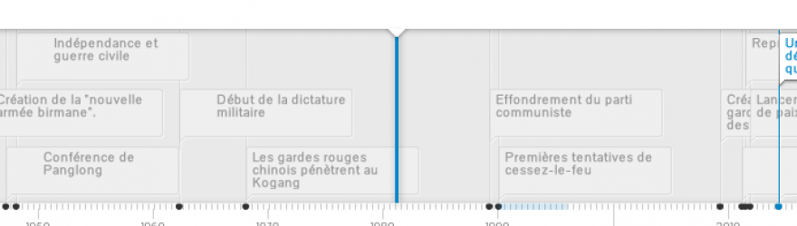 Soixante-six ans de guerre civile