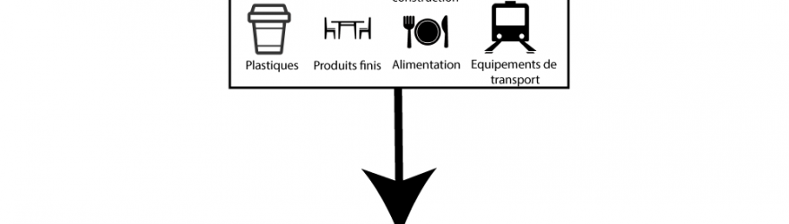 Commerce extérieur