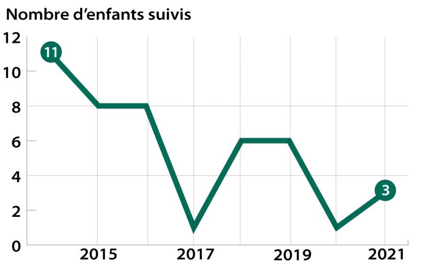 La Cité de l’Ill boude le dispositif Preccoss