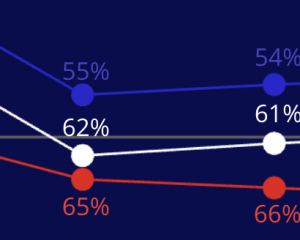 Municipales 2026 : déchiffrer l'après