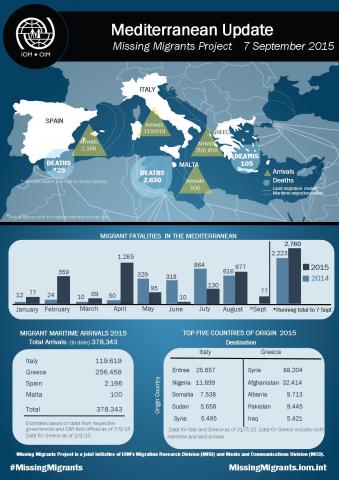 20150907-LE mediterranean_update_7_september_0.jpg