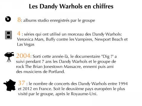 20170220-MM dandy_warhols3.jpg