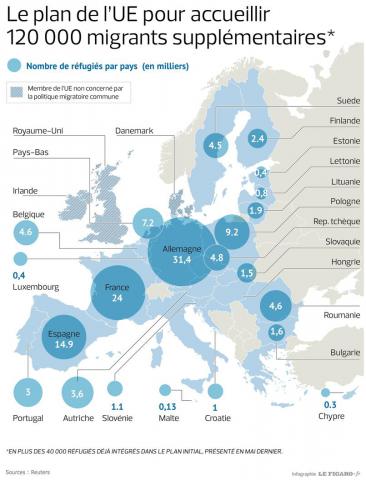 Infographie Le Figaro