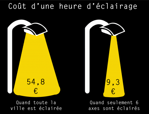 20171019-ME infographie_eclairage_public.png